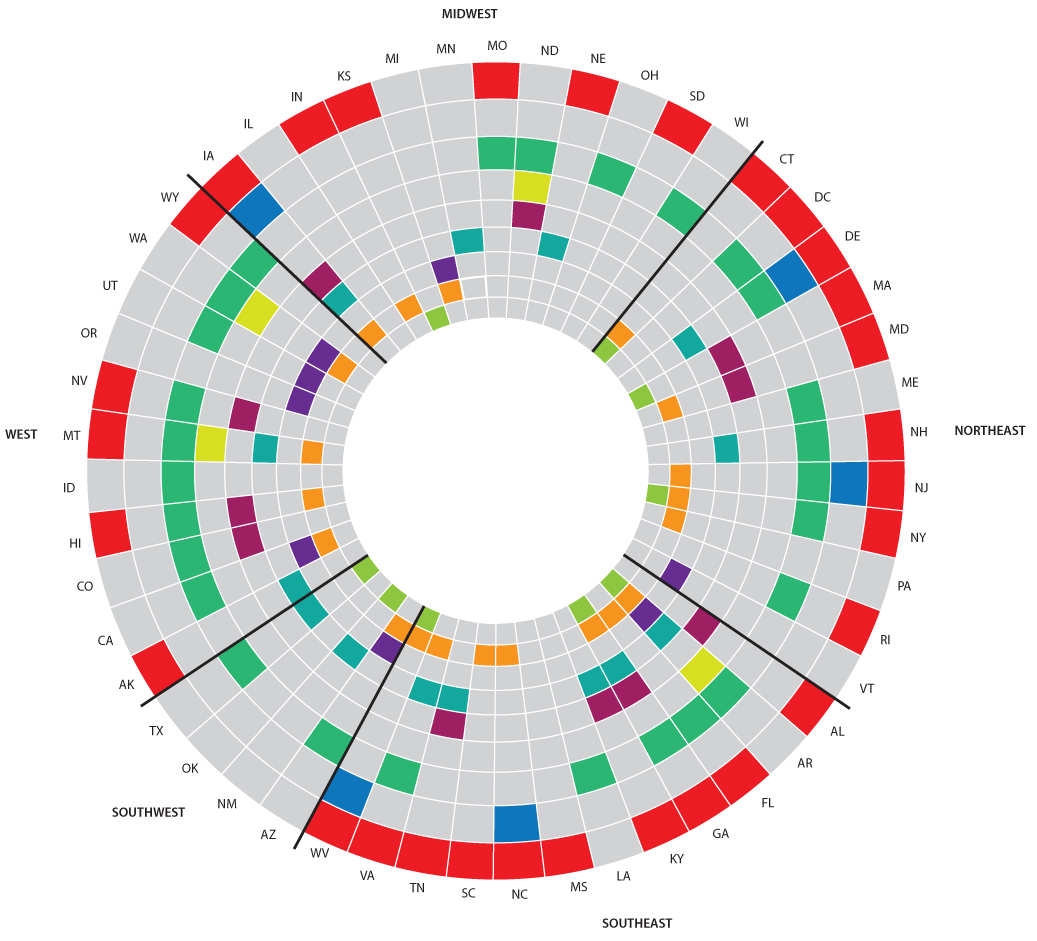 vaccination-graph-2015