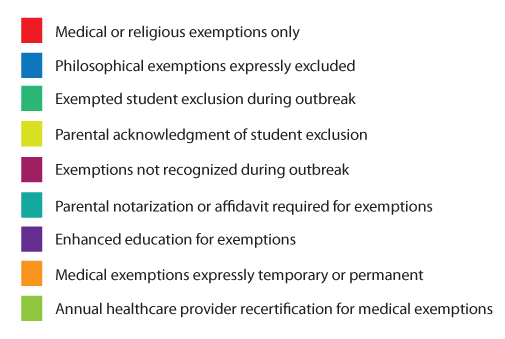 vaccination-graph-2015_legend